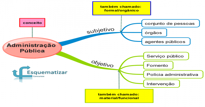 Quais são os principais componentes de uma estrutura de call center?