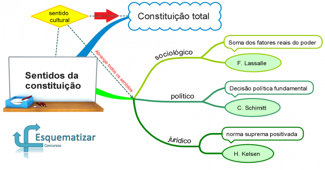 Resultado de imagem para Conceito sociolÃ³gico - Nas palavras de Lassalle