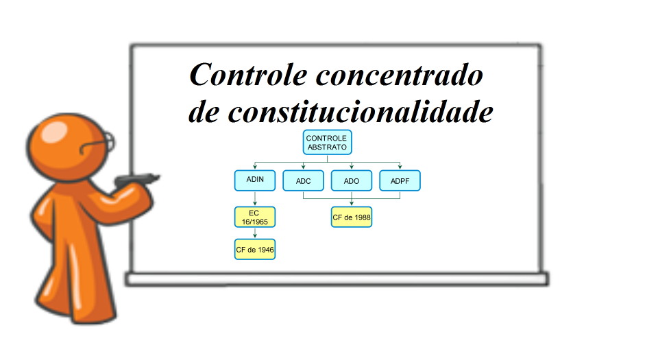 Controle concentrado de constitucionalidade