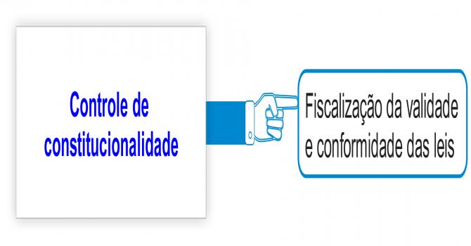 Direito constitucional - Esquematizar Concursos