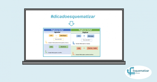 Esquematizar Concursos