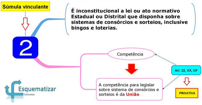 Direito constitucional - Esquematizar Concursos
