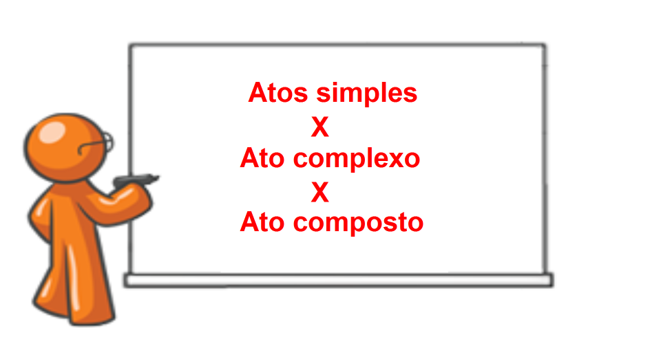 Ato administrativo simples, complexo e composto