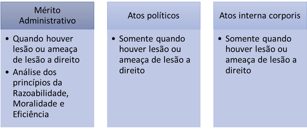 Controle da Administração Pública