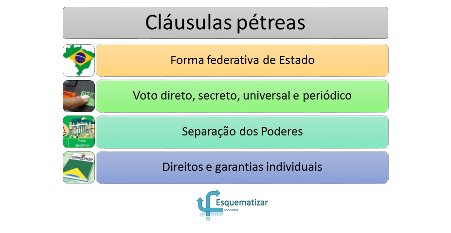 Poder Constituinte