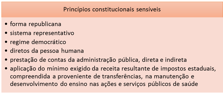 Poder Constituinte