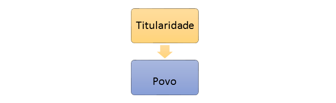 Poder Constituinte