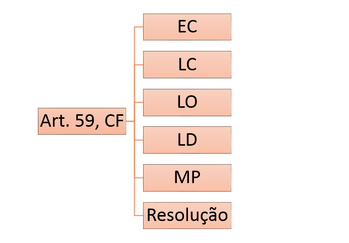 Controle concentrado de constitucionalidade