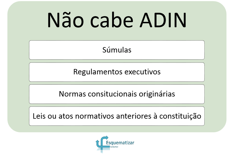 Controle concentrado de constitucionalidade