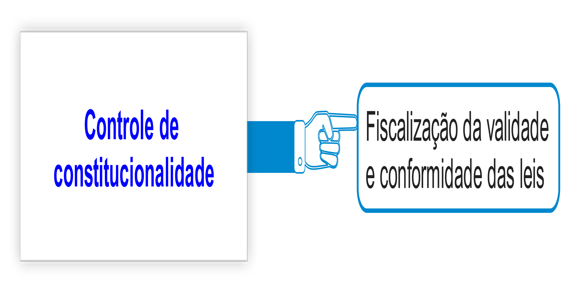 Controle de Constitucionalidade 