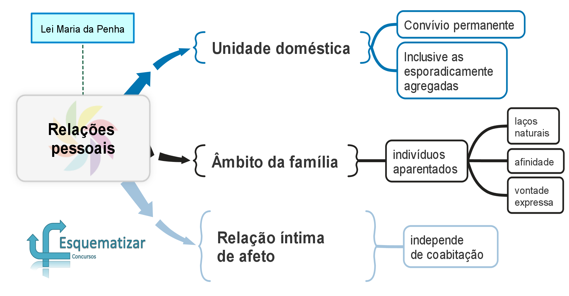 Lei Maria da Penha (Lei 11.340/2006)