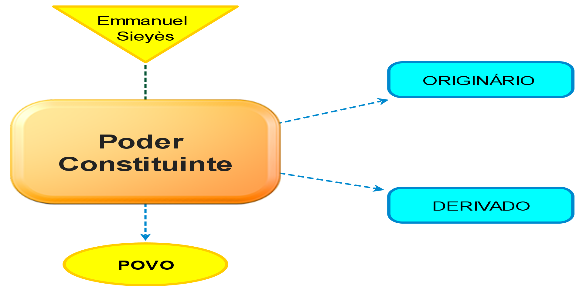 Poder Constituinte