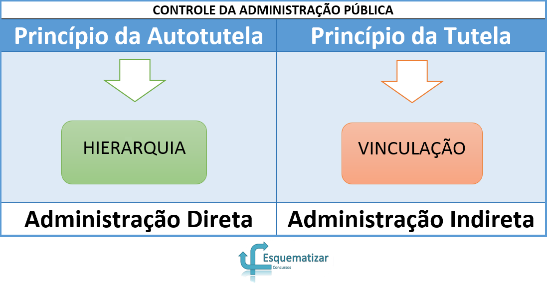 Controle da Administração Pública