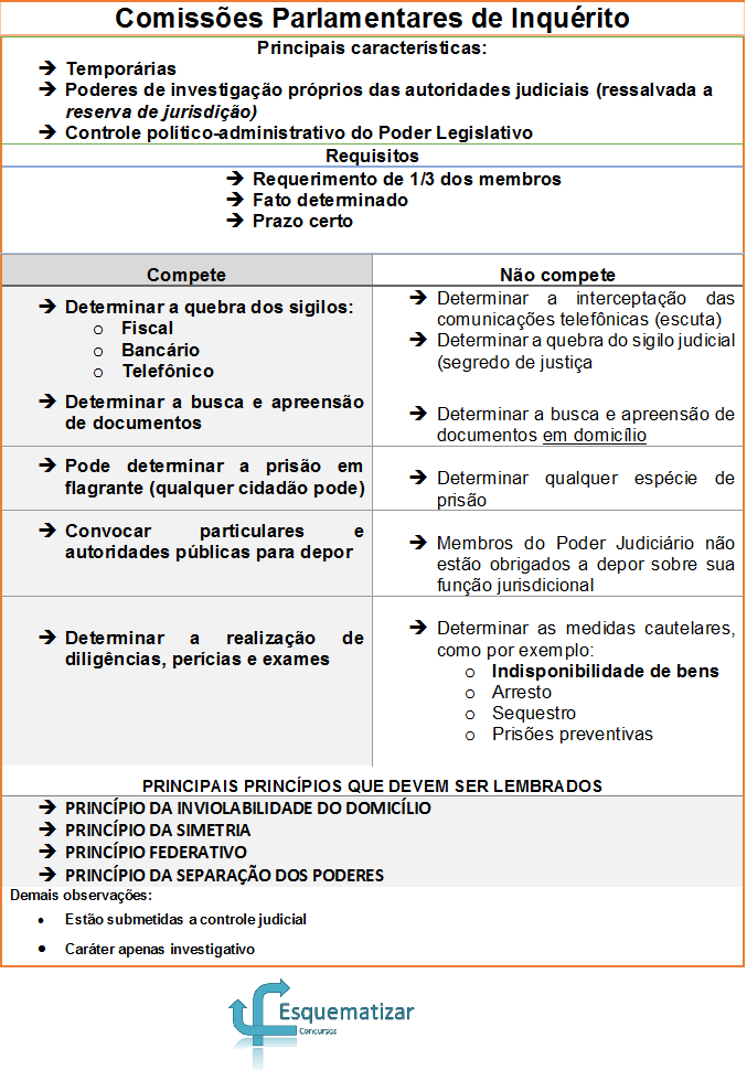 Comissões Parlamentares de Inquérito