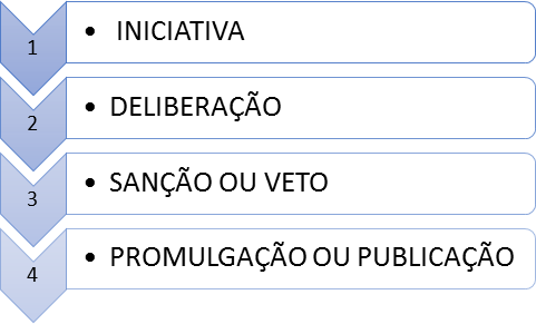 Controle de Constitucionalidade 