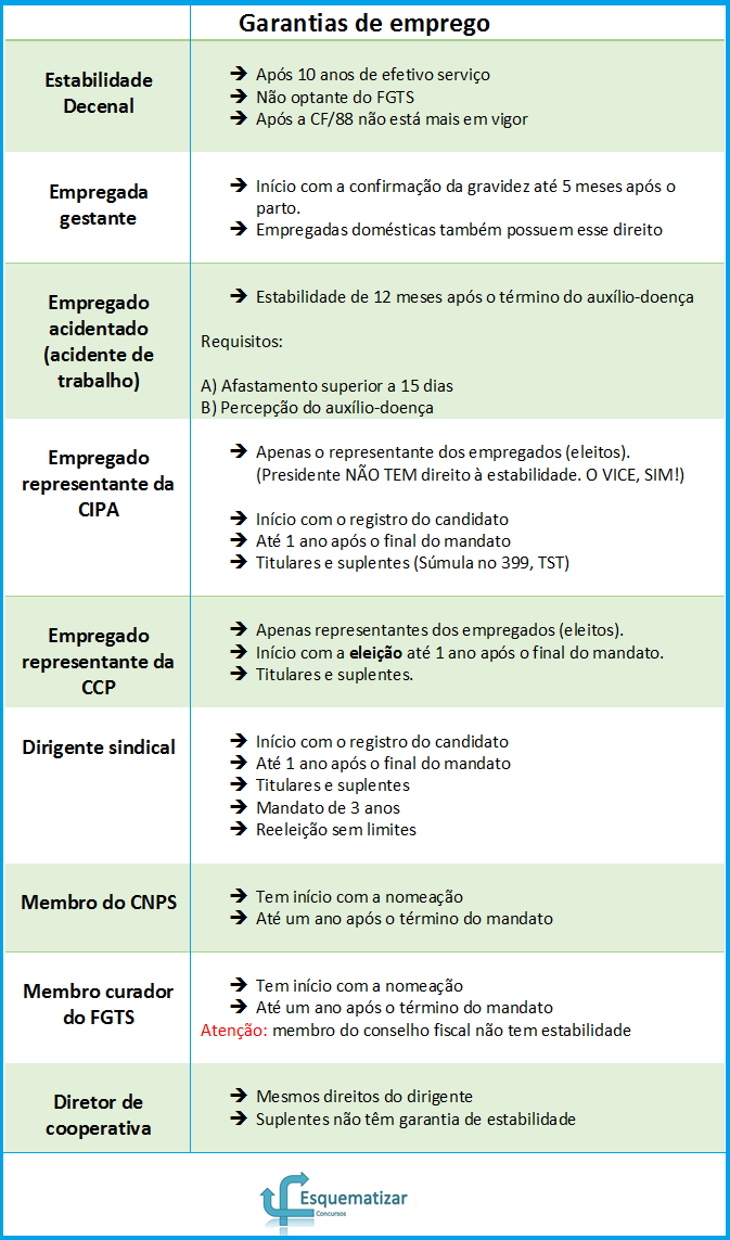 Garantias de emprego