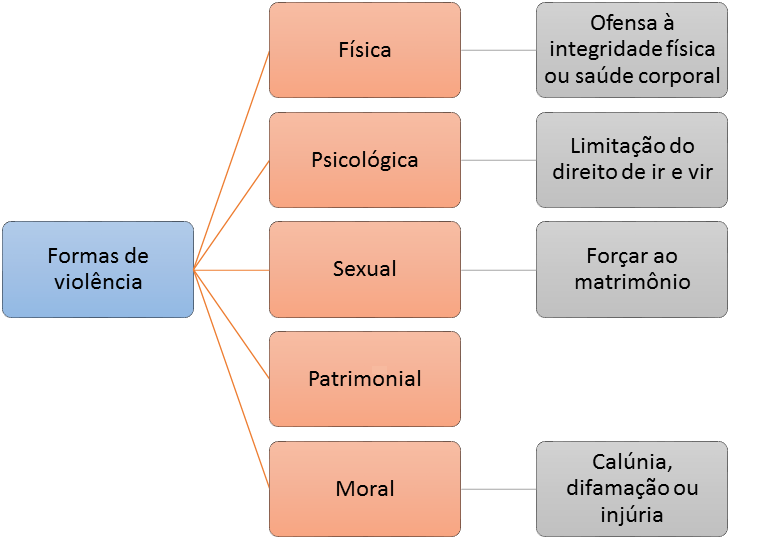 Lei Maria da Penha (Lei 11.340/2006)