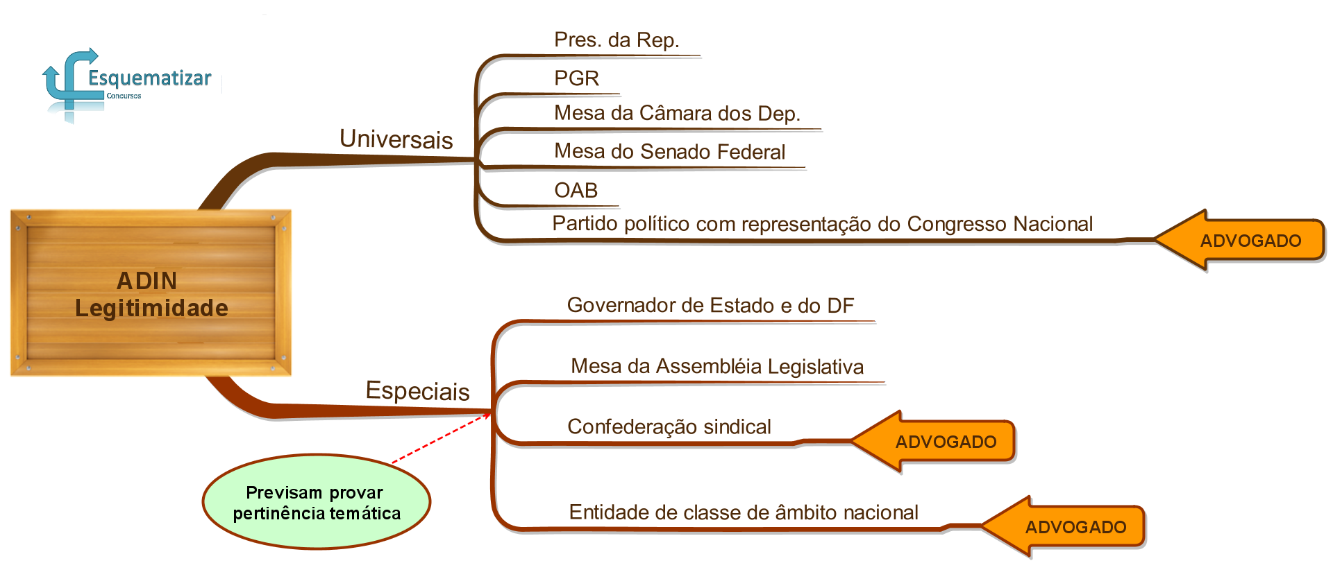 Controle concentrado de constitucionalidade