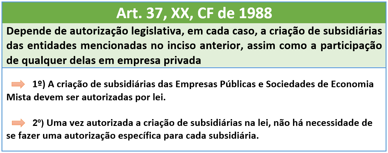 Criação das entidades administrativas  - Administração Pública Indireta