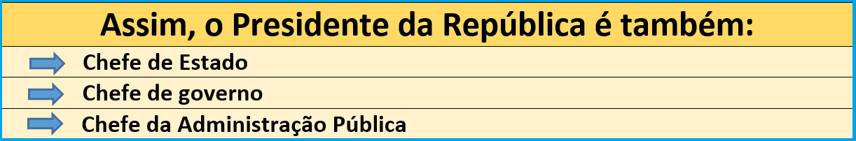 Sistemas de governo