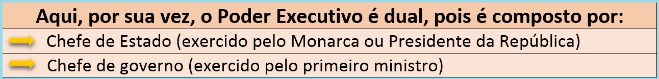 Sistemas de governo