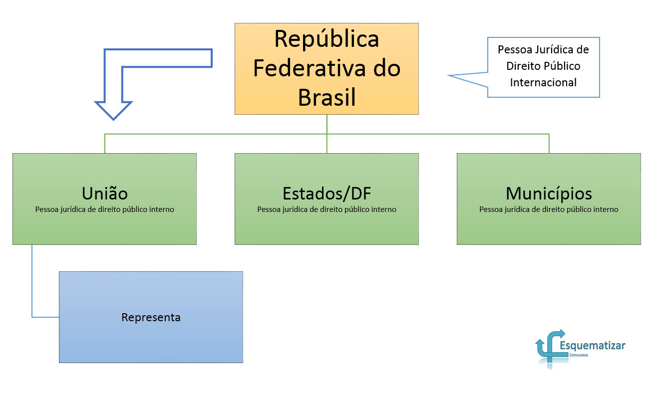 Noções gerais de Administração Pública