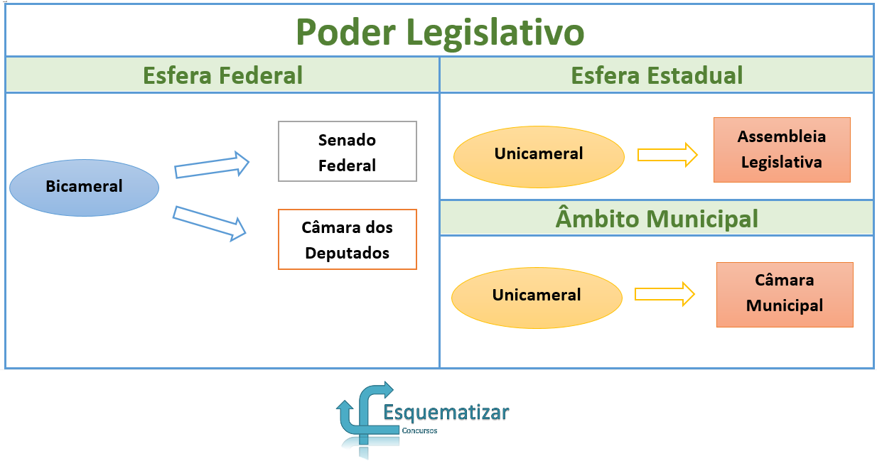 Noções gerais de Administração Pública