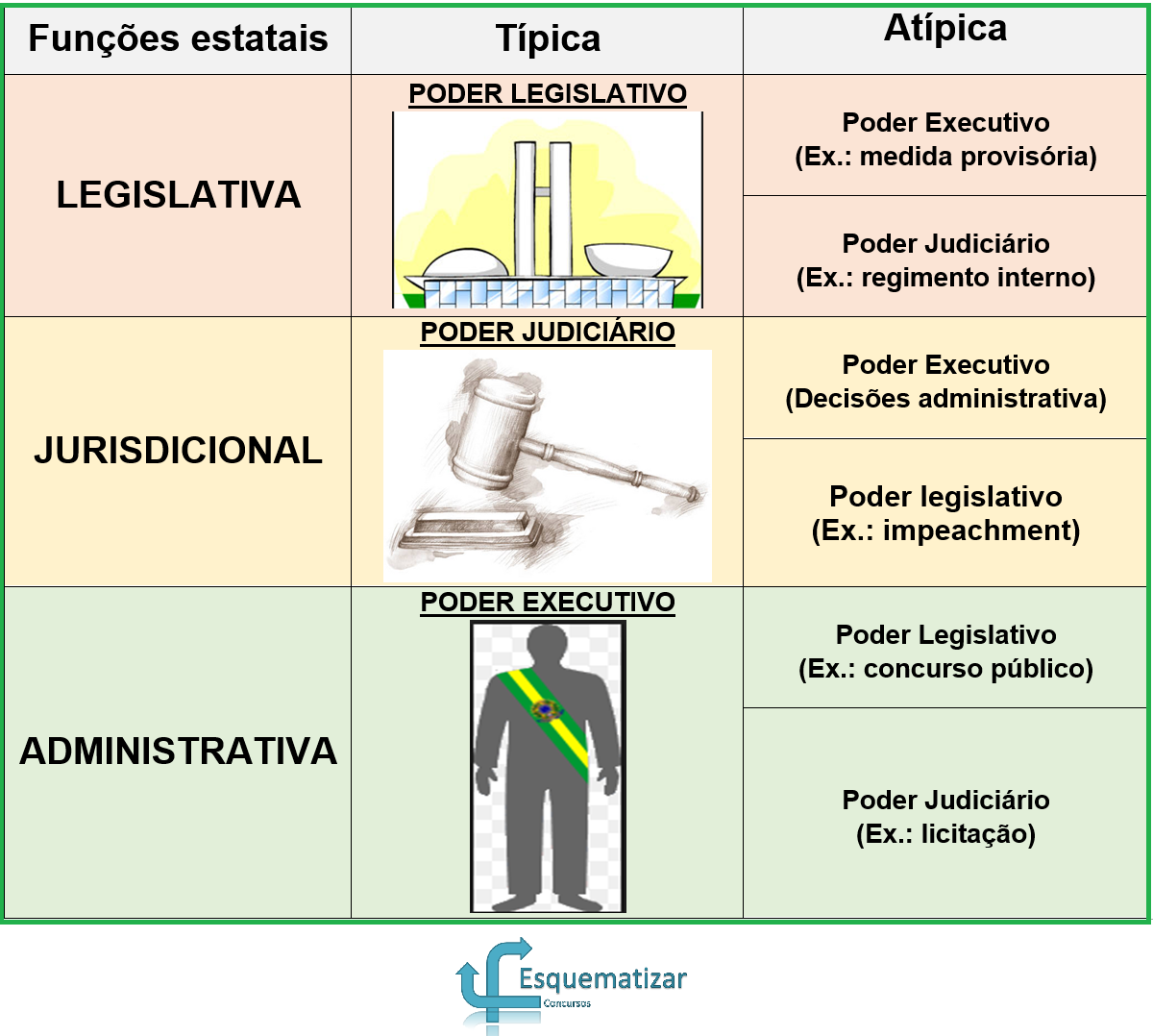 Noções gerais de Administração Pública