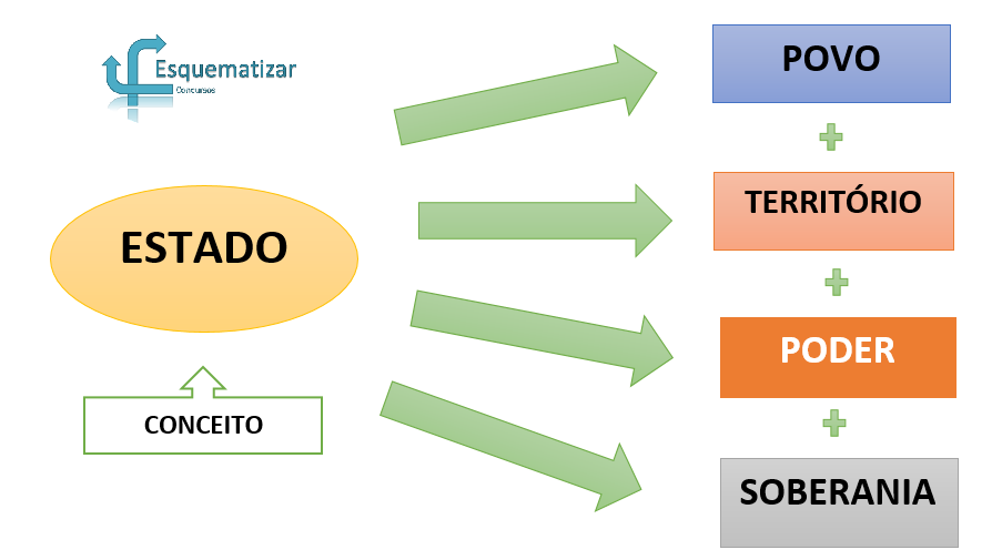 Noções gerais de Administração Pública