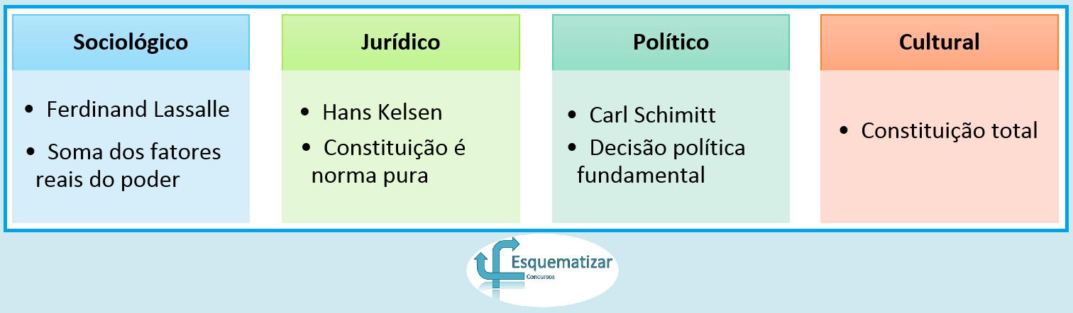 Sentidos da Constituição