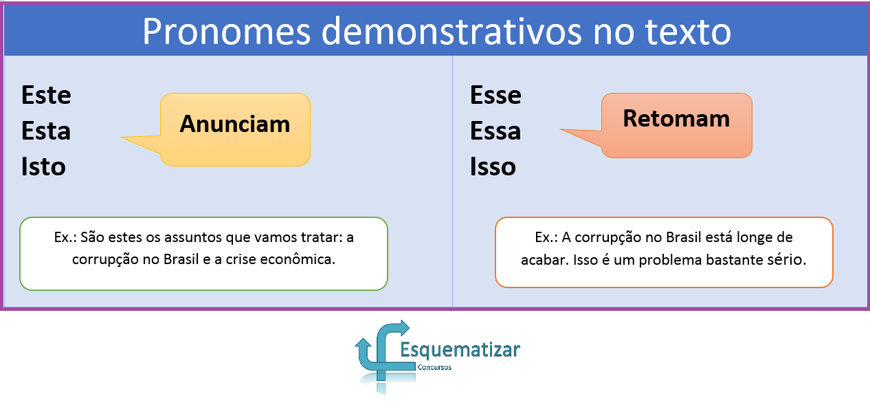 Pronomes relativos