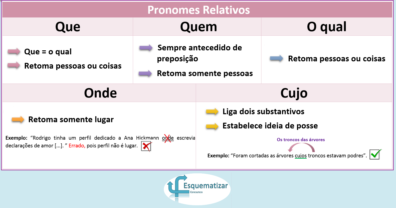 Pronomes relativos