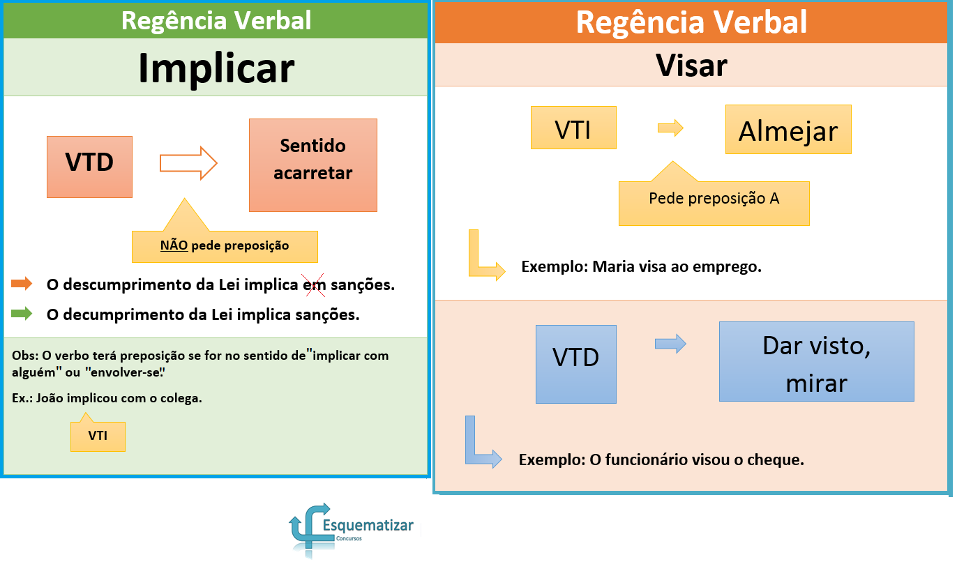 Regência Verbal