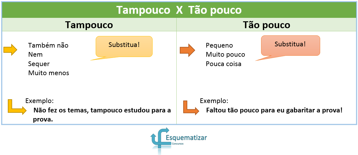 Tampouco ou Tão pouco?