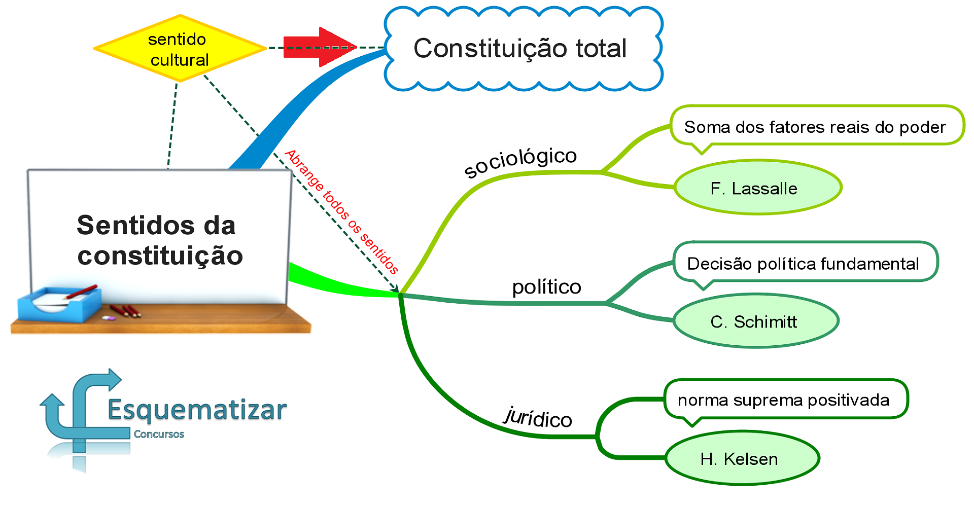 Sentidos da Constituição