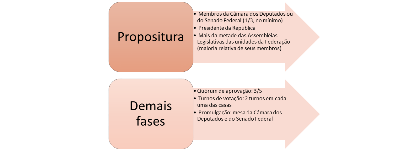 Poder Constituinte