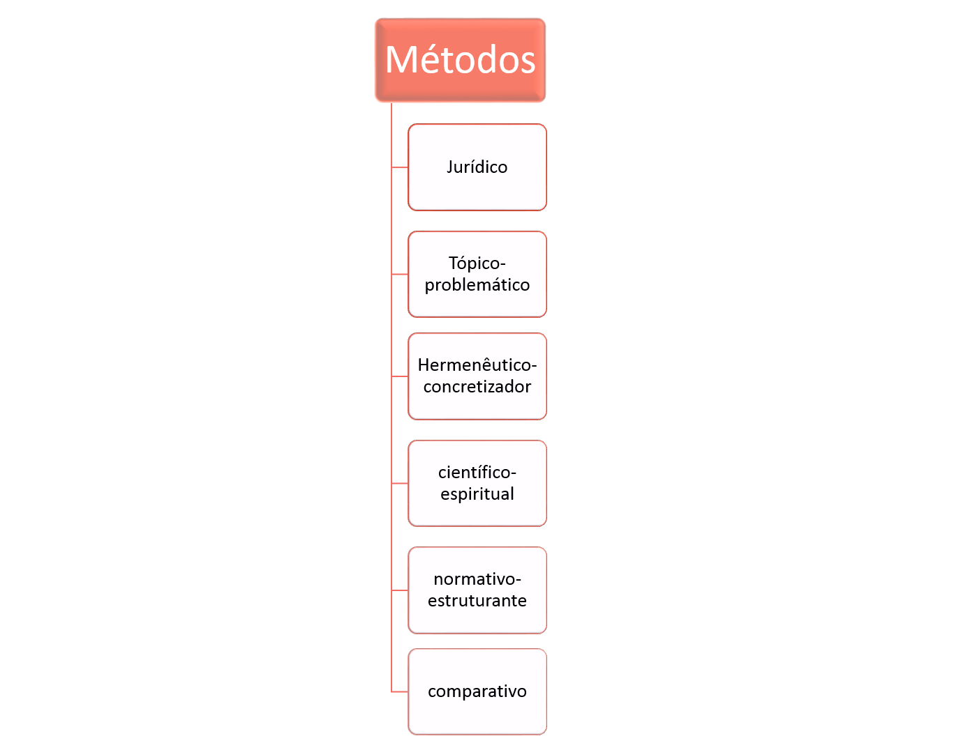 Métodos de Interpretação da Constituição