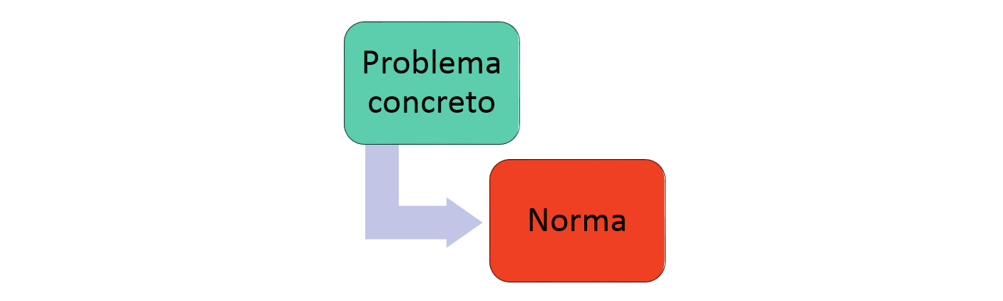 Métodos de Interpretação da Constituição