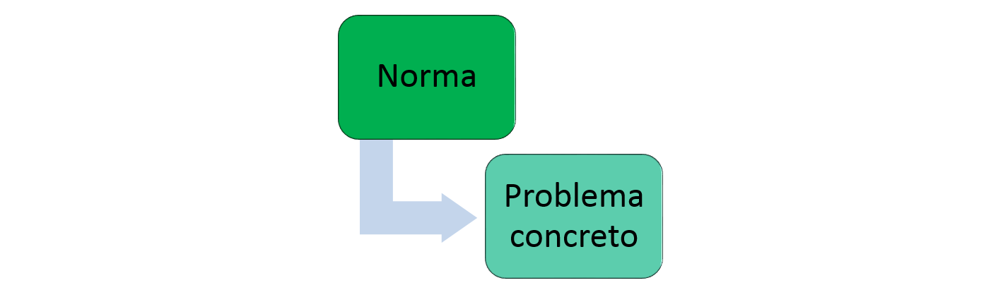 Métodos de Interpretação da Constituição