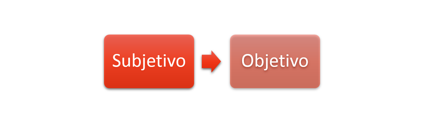 Métodos de Interpretação da Constituição