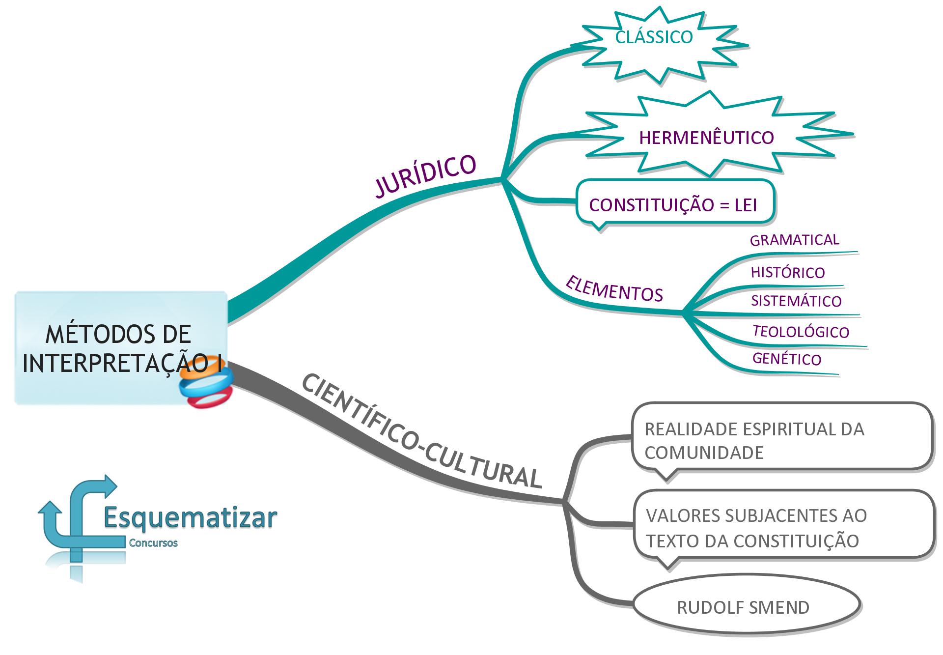 Métodos de Interpretação da Constituição