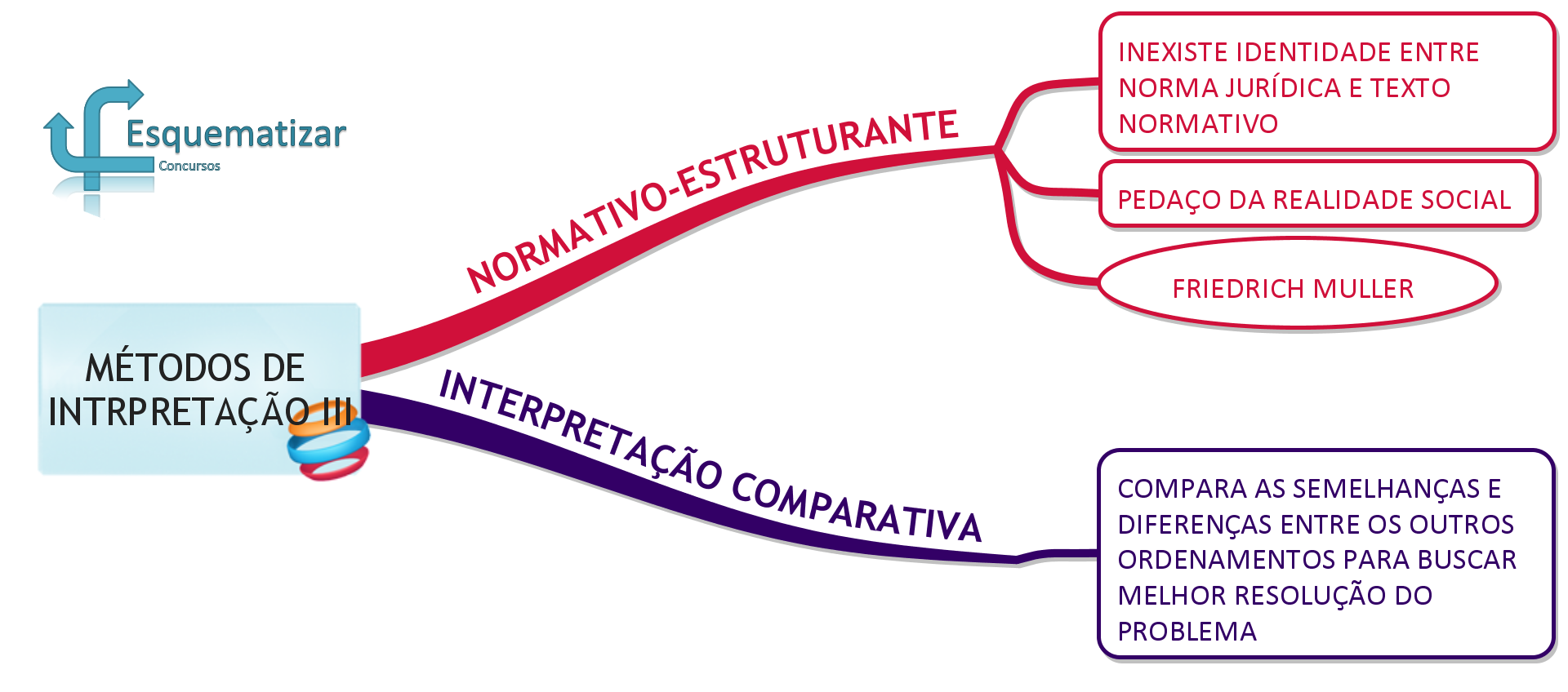 Métodos de Interpretação da Constituição