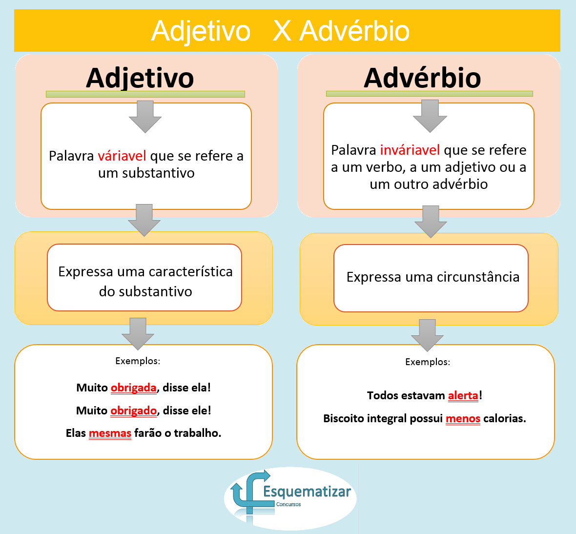 Português Para Concursos - Adjetivos 