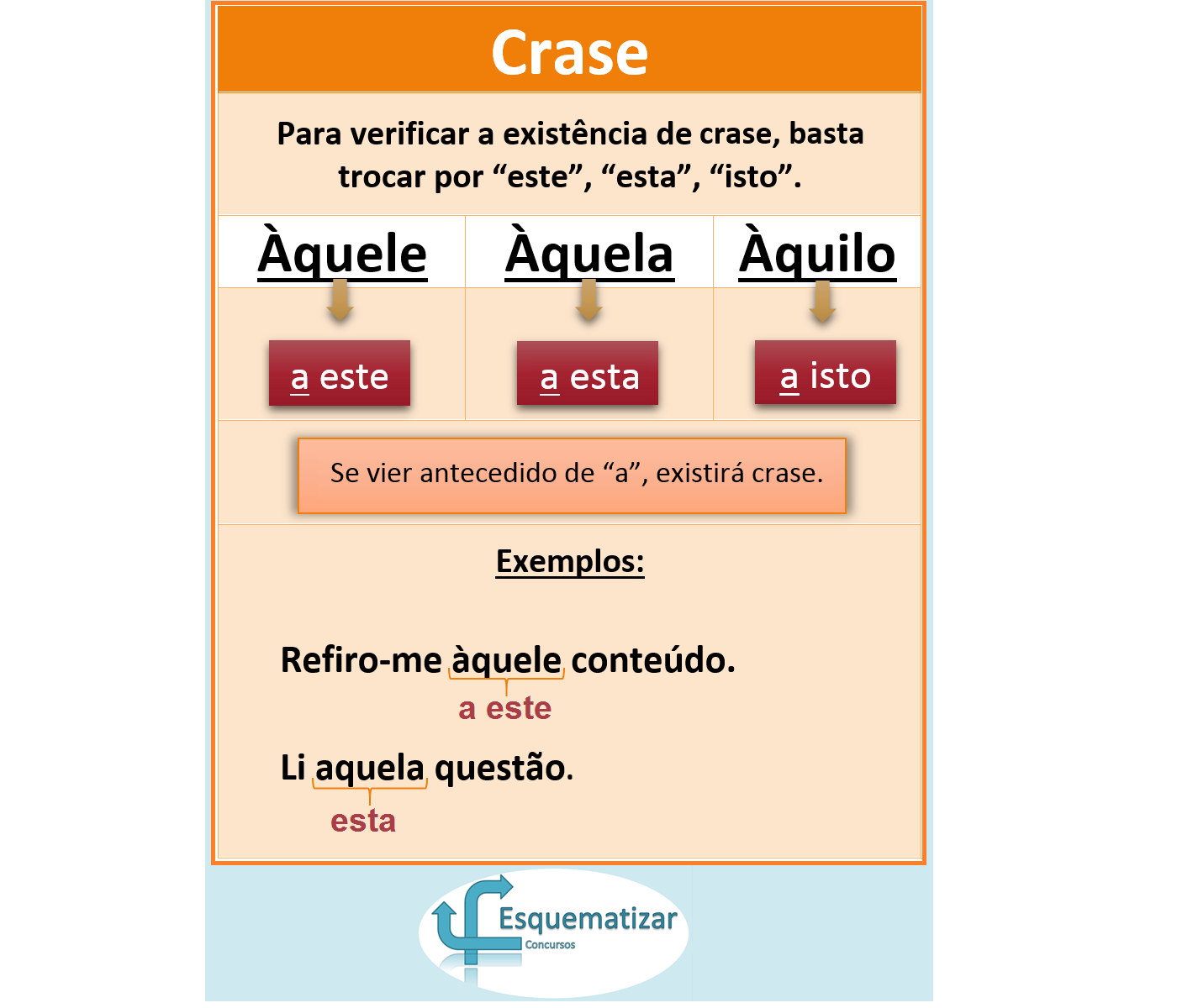 Crase