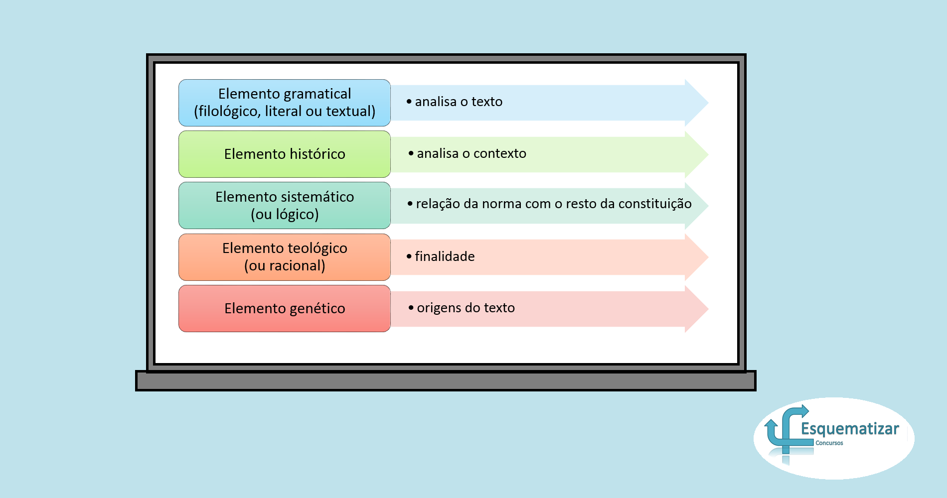 Regras vs. Interpretação (?)