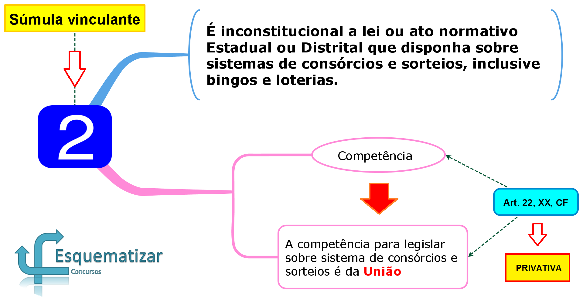 Súmula Vinculante nº 2 do STF