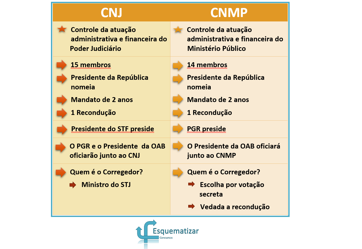 Conselho Nacional da Justiça x Conselho Nacional do Ministério Público