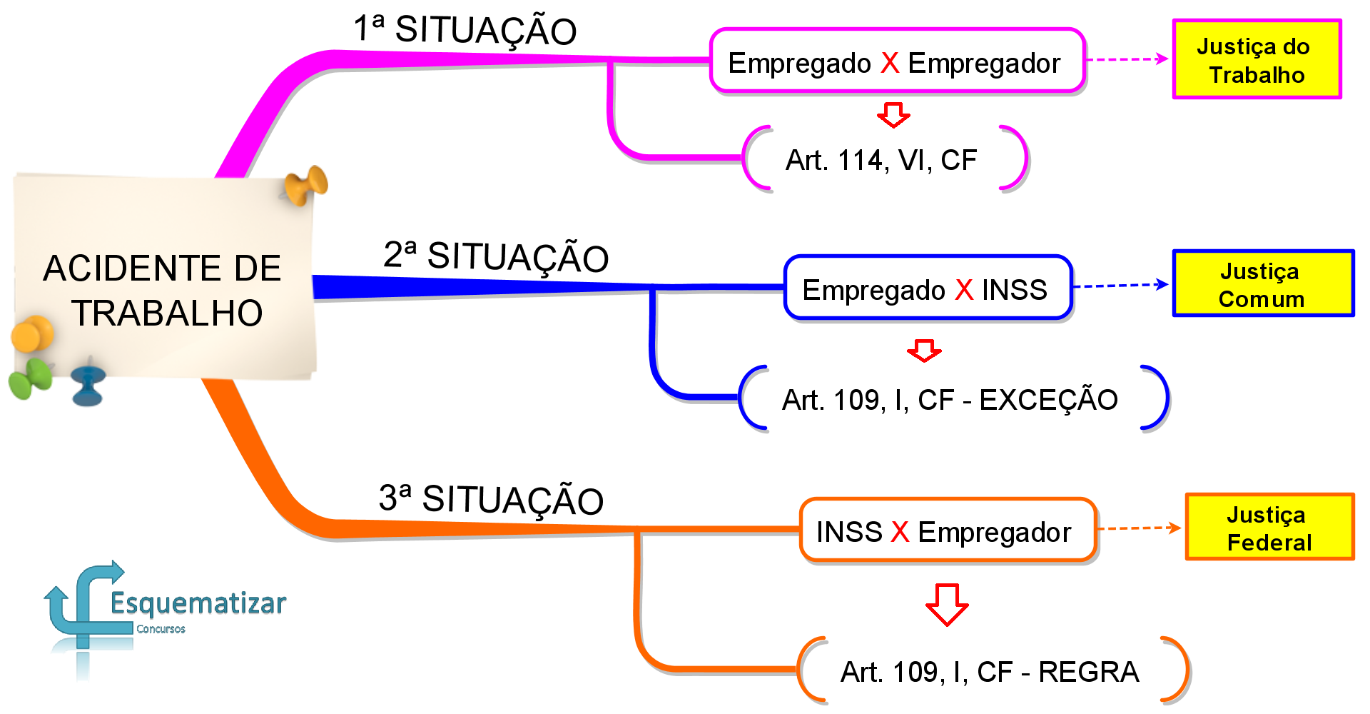 Indenização por acidente de trabalho - Quem julga?