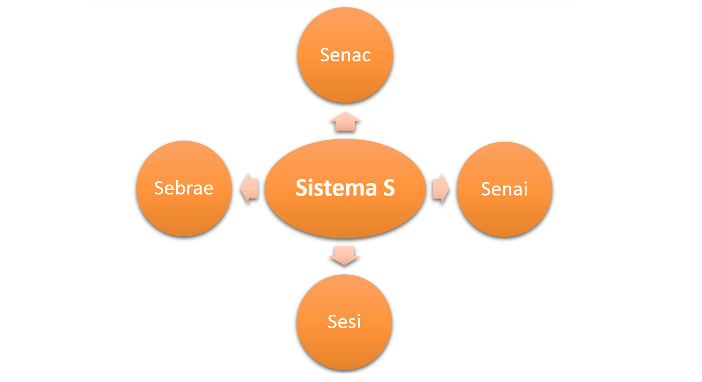 Entidades paraestatais do terceiro setor