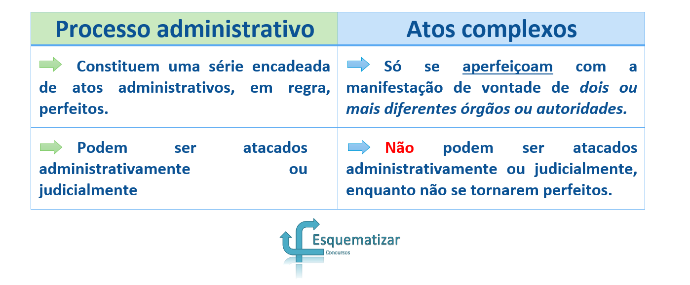 Ato simples, complexo e composto